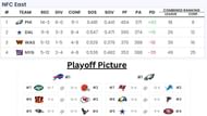 Simulated by Sportskeeda's Playoff Predictor